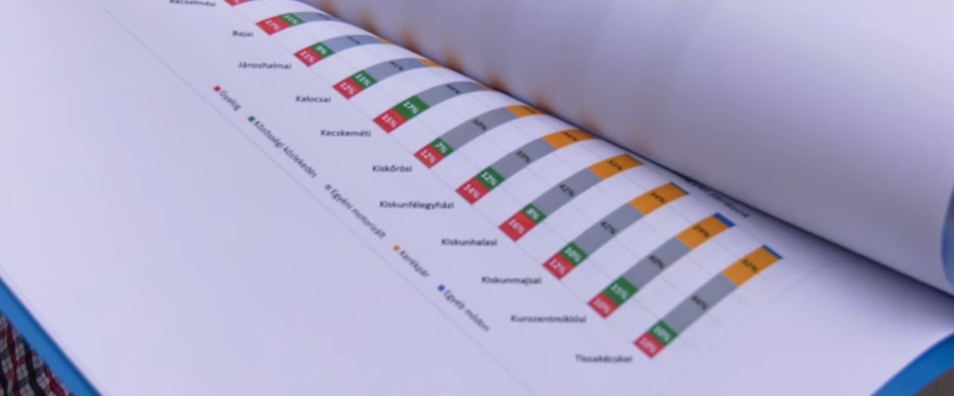 Közlekedésbiztonsági koncepció készült